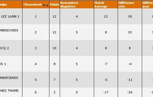 Classement des filles 17/18 saison 2015/2016